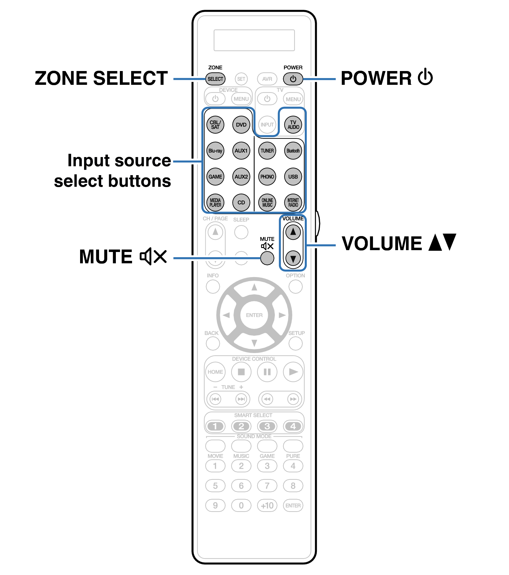 Ope ZONE RC031SR